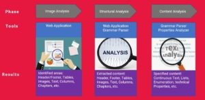 SCAS Workflow